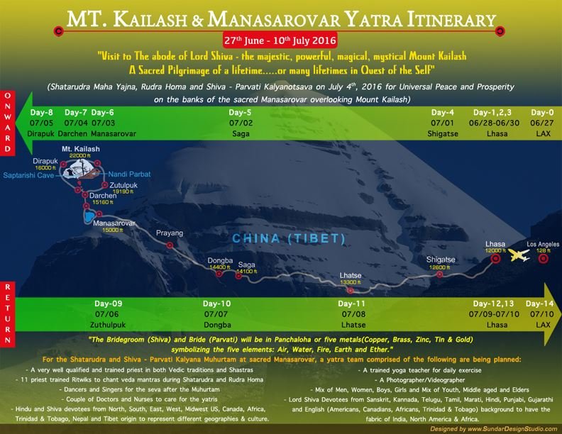 MtKailash Itinerary Small