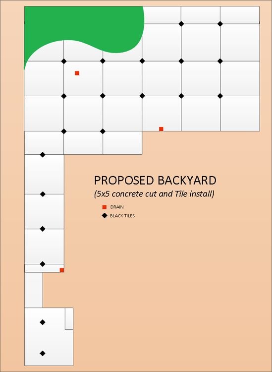 Proposed Backyard